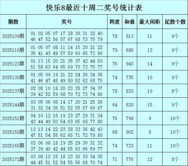 179期黑天鹅自得8预测奖号：余数分析