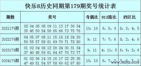 179期满二爷自得8预测奖号：012路分析