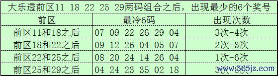 077期文彬大乐透掂量奖号：前区双胆参考