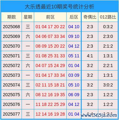 078期刘玉琳大乐透预计奖号：小复式参考
