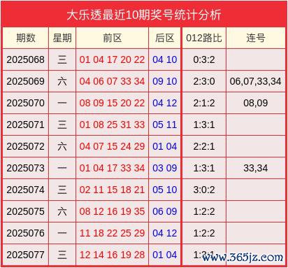 078期苏卫明大乐透意象奖号：连号分析