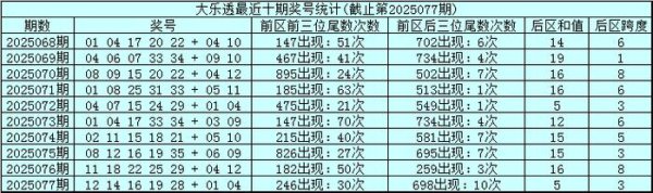 078期金年顺大乐透预测奖号：三码定位分析