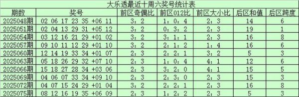 078期江巨大乐透预测奖号：龙头凤尾分析