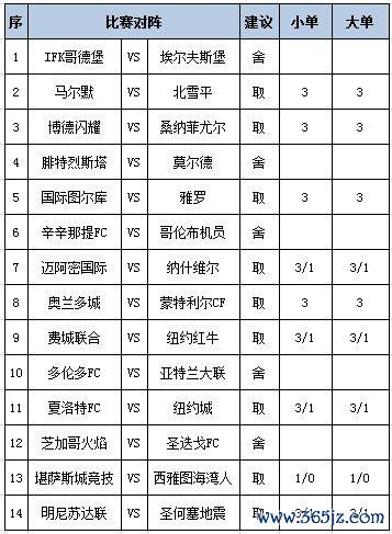 [新浪彩票]足彩第25098期任九：夏洛特坐和望赢