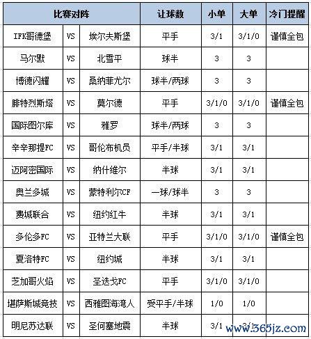 [新浪彩票]足彩第25098期大势：迈阿密海外不败