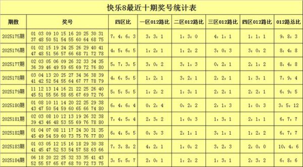 185期张耀扬惬心8瞻望奖号：两码保举