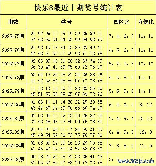 185期赵海迪风景8预测奖号：号码频次分析