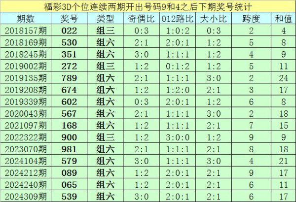 186期亦枫福彩3D预测奖号：个位号码
