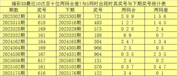 186期赢四海福彩3D展望奖号：两码合差分析