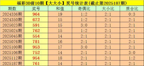 188期司马千福彩3D预测奖号：通杀一码