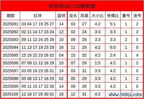 101期景天枫双色球预测奖号：奇偶走势分析