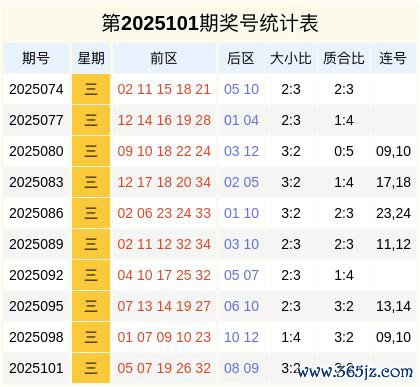 104期沈继楠大乐透展望奖号：后区两码保举