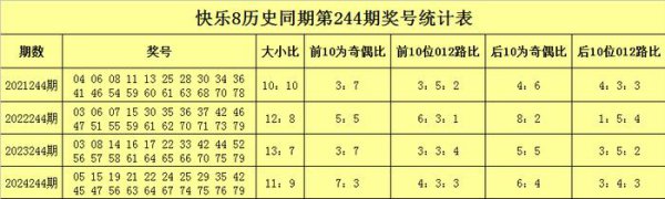 244期聂飞云欣喜8预测奖号：012路比保举
