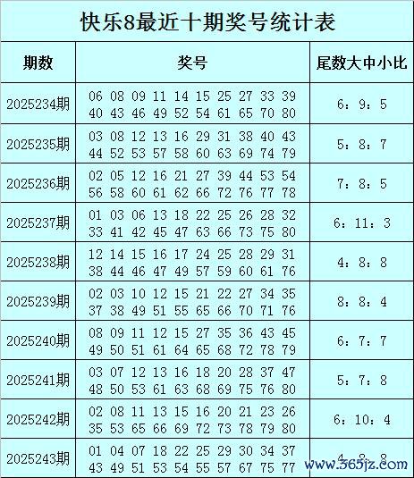 244期马追日孤高8预测奖号：小中大余数参考